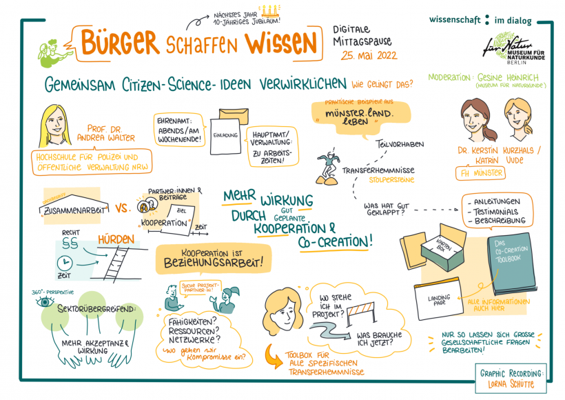 Graphic Recording zur digitalen Mittagspause. Von Lorna Schütte.